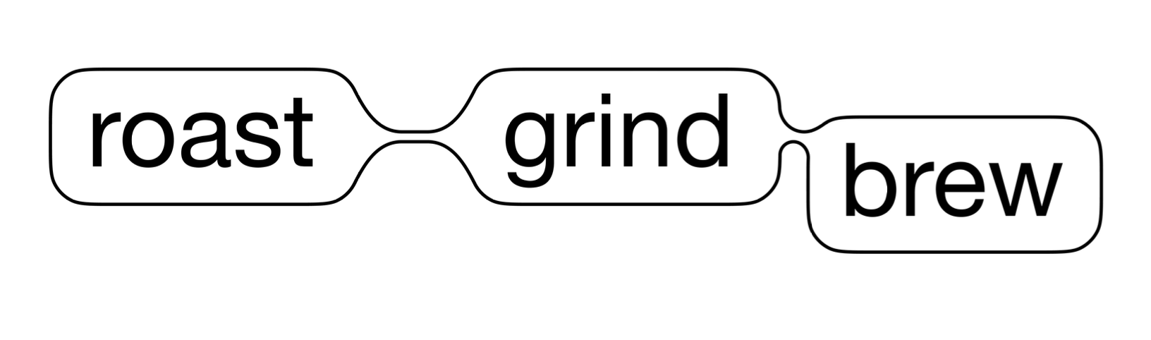 Roast Grind Brew sp. z o.o.