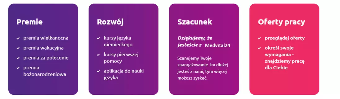 Medvital24 Pro sp. z o.o. in Liquidation