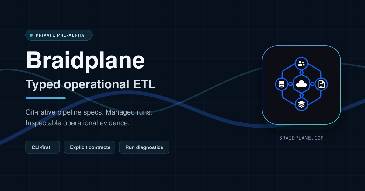 Braidplane sp. z o.o.