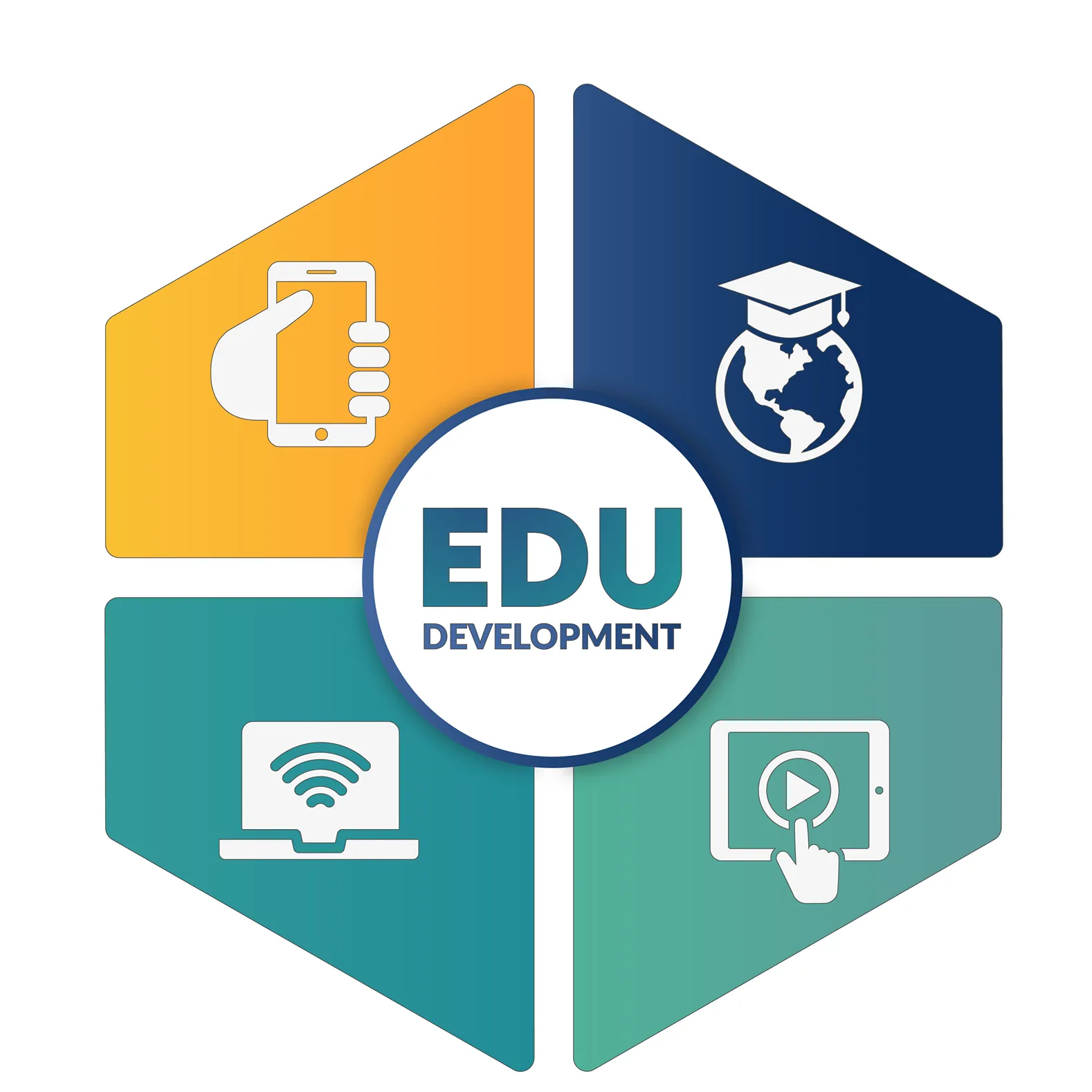 EDU Development sp. z o.o.